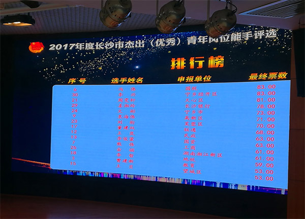9001cc金沙以诚为本智能朱振新荣获长沙市2017年度卓越青年岗位能手