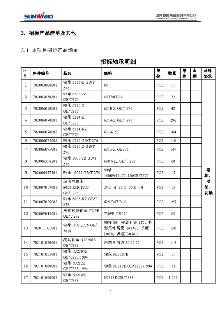 9001cc金沙以诚为本智能2020年度轴承招标布告