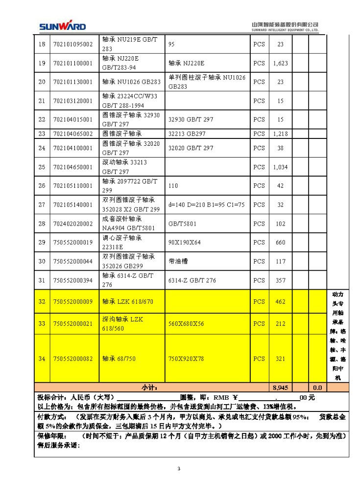 9001cc金沙以诚为本智能2020年度轴承招标布告
