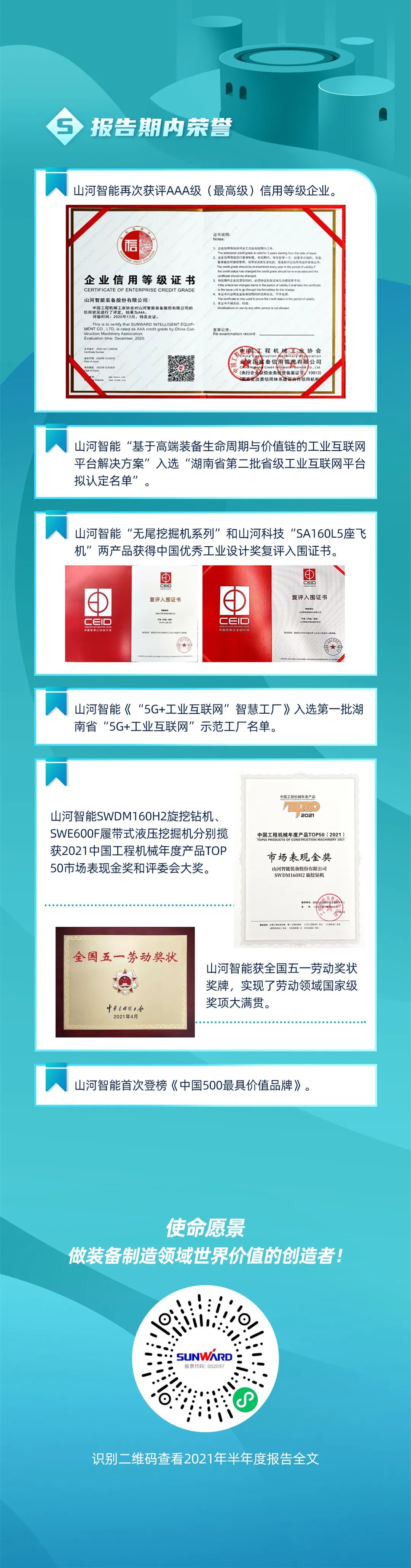 一图读懂9001cc金沙以诚为本智能2021年半年度汇报