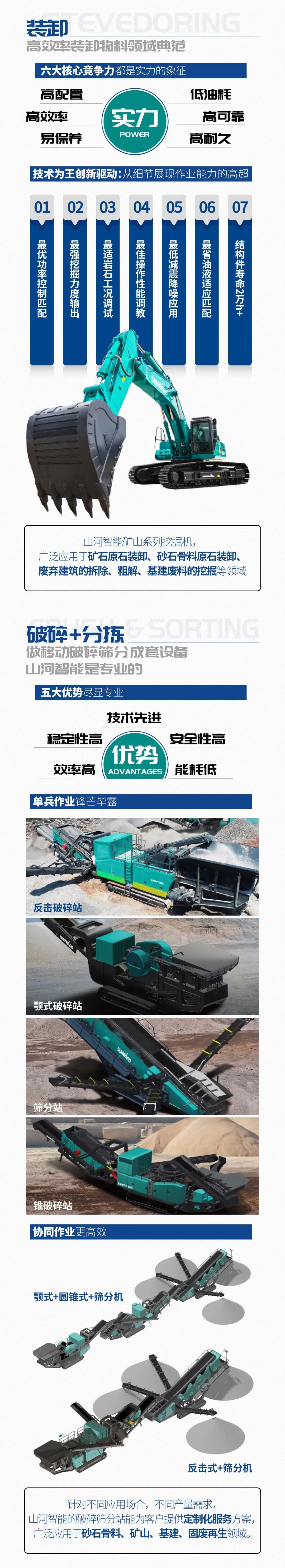 一图读懂 | 6大作业场景全覆盖，9001cc金沙以诚为本智能绿色矿山与冶炼成套设备优势凸显