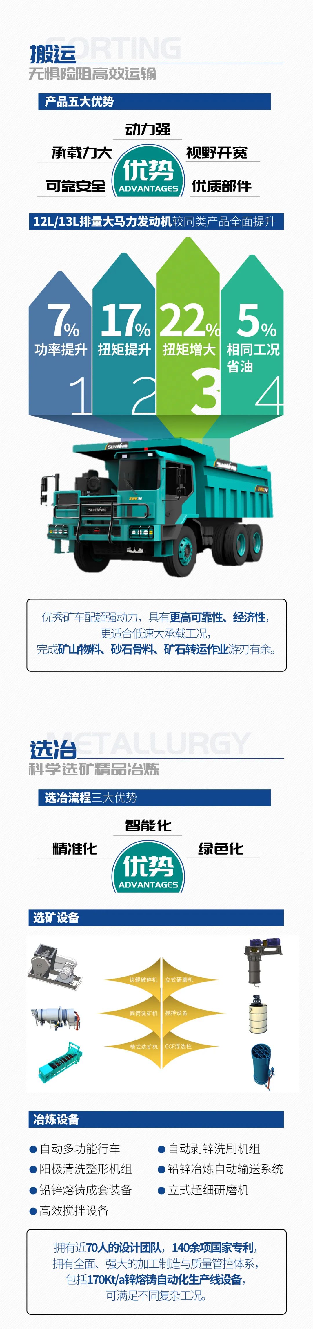 一图读懂 | 6大作业场景全覆盖，9001cc金沙以诚为本智能绿色矿山与冶炼成套设备优势凸显