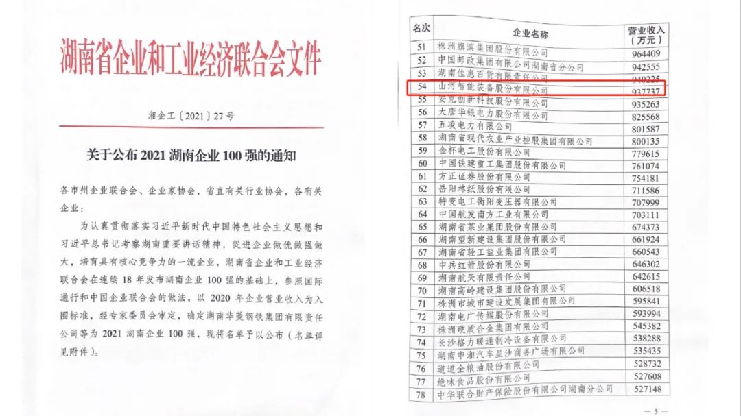 严害了！9001cc金沙以诚为本智能再次登榜湖南企业100强