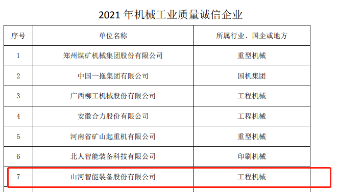包揽全数！9001cc金沙以诚为本智能荣获多项中国机械工业大奖