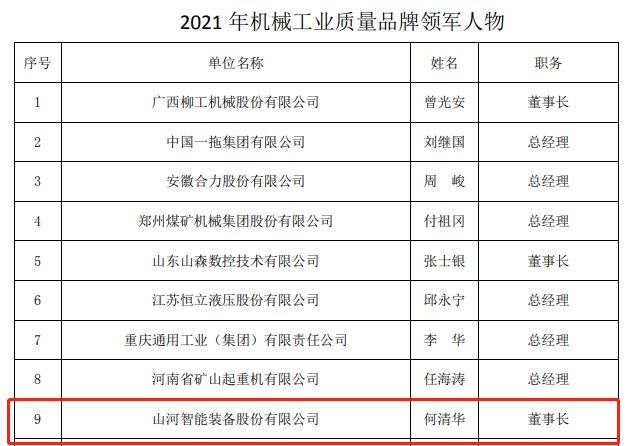 包揽全数！9001cc金沙以诚为本智能荣获多项中国机械工业大奖