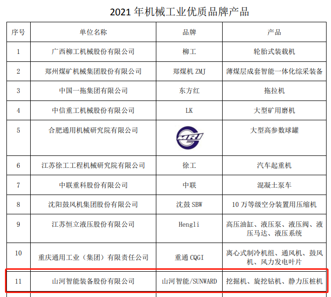 包揽全数！9001cc金沙以诚为本智能荣获多项中国机械工业大奖