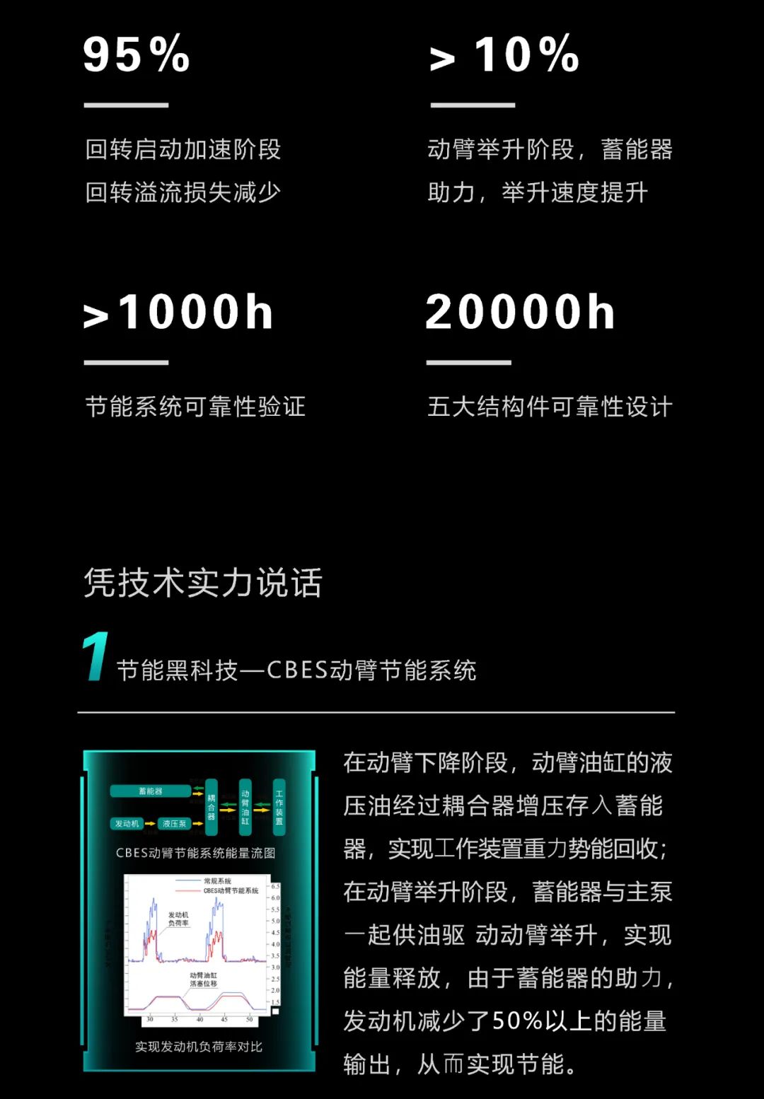 一图读懂 | 一年至少省出20万！9001cc金沙以诚为本智能节能“黑科技”产品来了