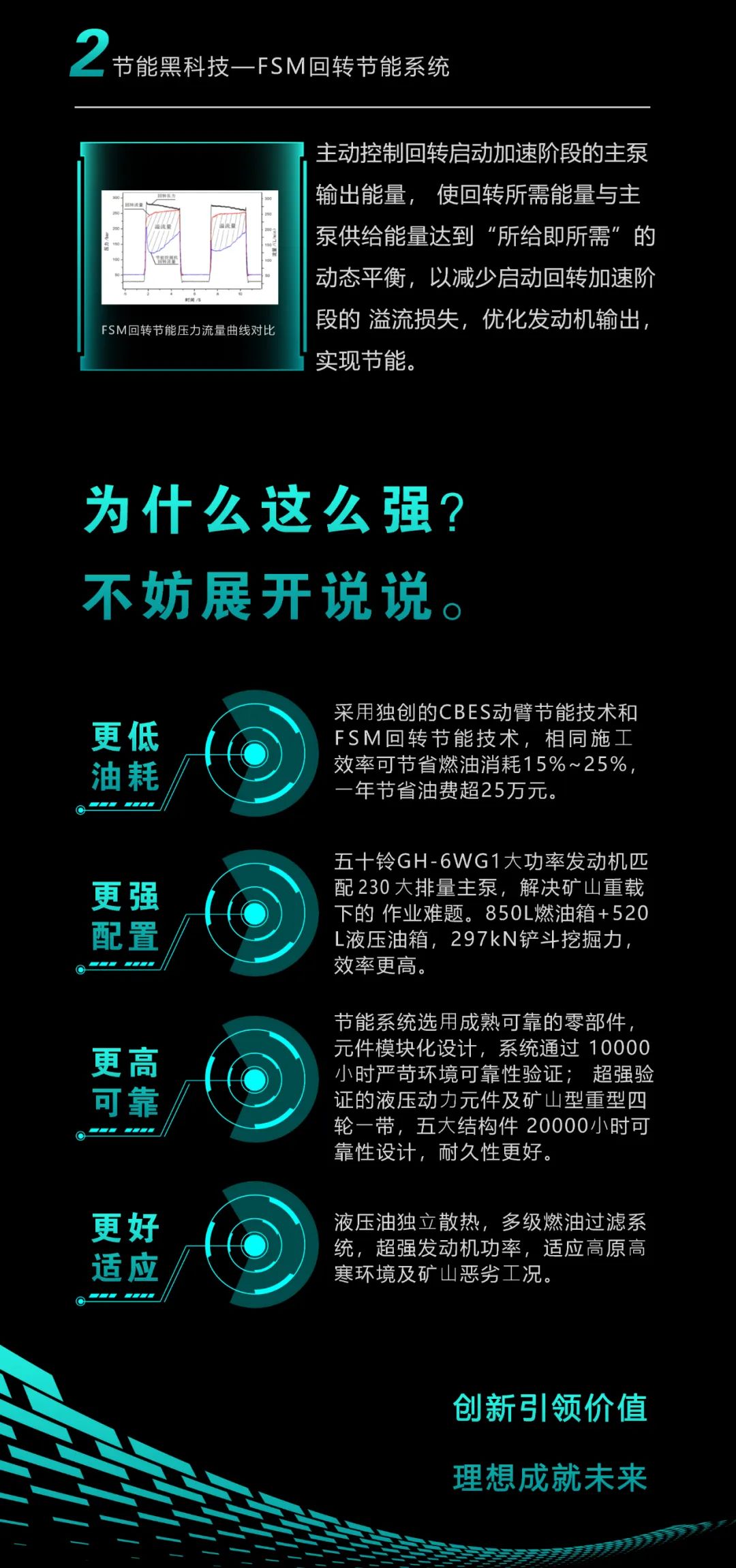 一图读懂 | 一年至少省出20万！9001cc金沙以诚为本智能节能“黑科技”产品来了
