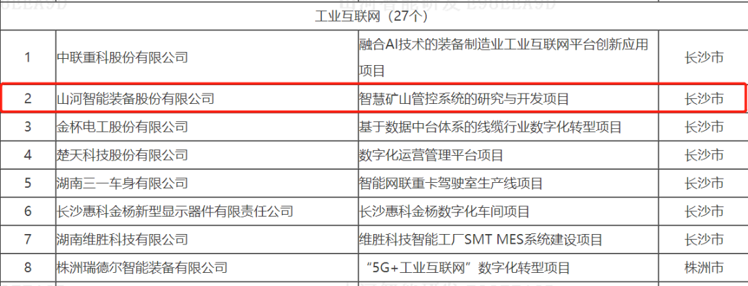 数字化新基建的“弄潮儿”！9001cc金沙以诚为本智能两项目入选2022年湖南省“数字新基建”标志性项目