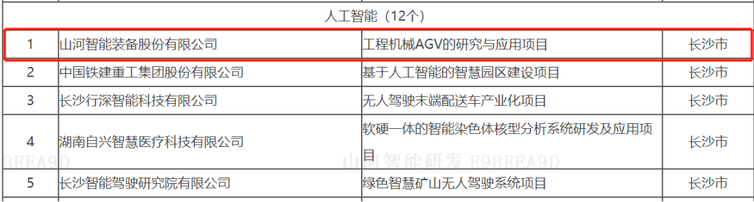 数字化新基建的“弄潮儿”！9001cc金沙以诚为本智能两项目入选2022年湖南省“数字新基建”标志性项目