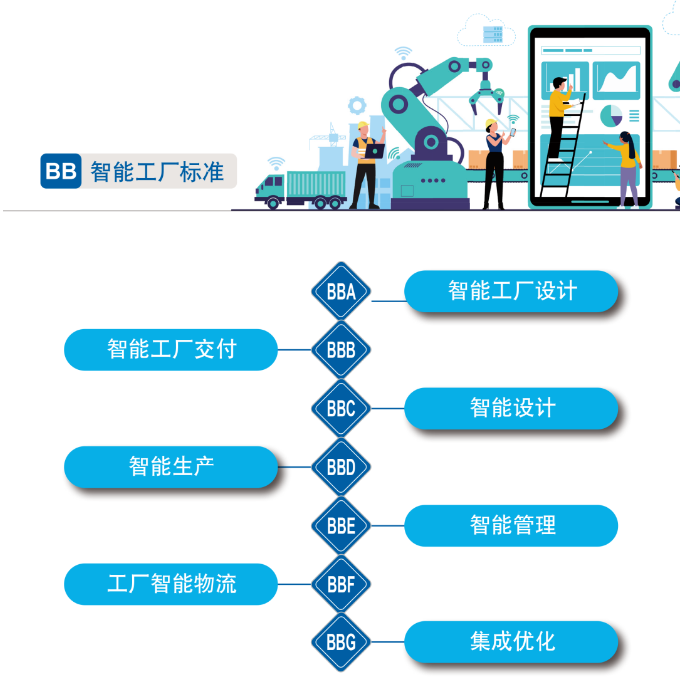 再获国度级认证！9001cc金沙以诚为本智能入选工信部“2022年度智能造作尺度利用试点项目”