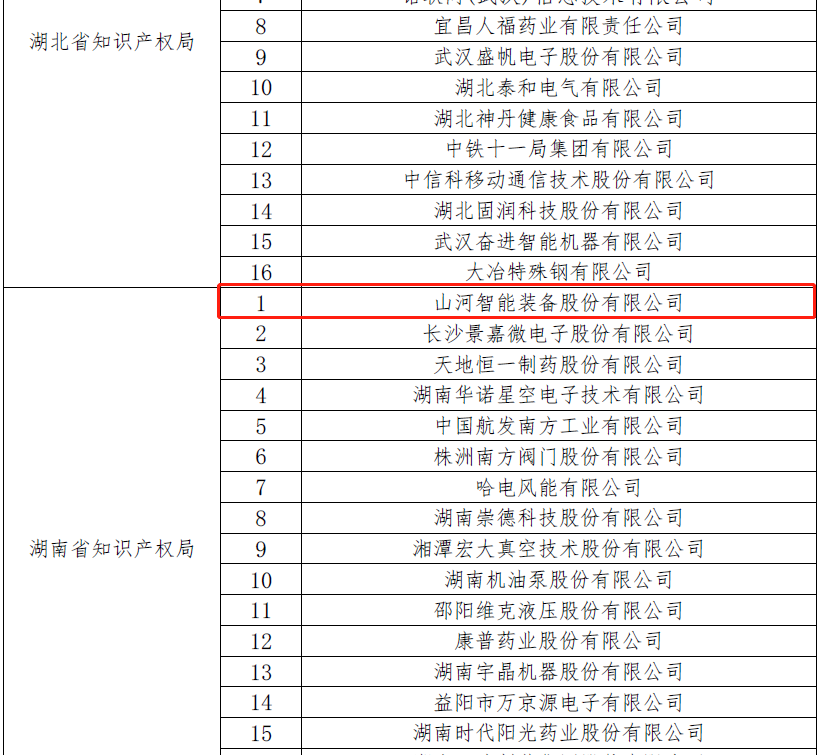 再获国度级荣誉！9001cc金沙以诚为本智能获评“国度知识产权示范企业”