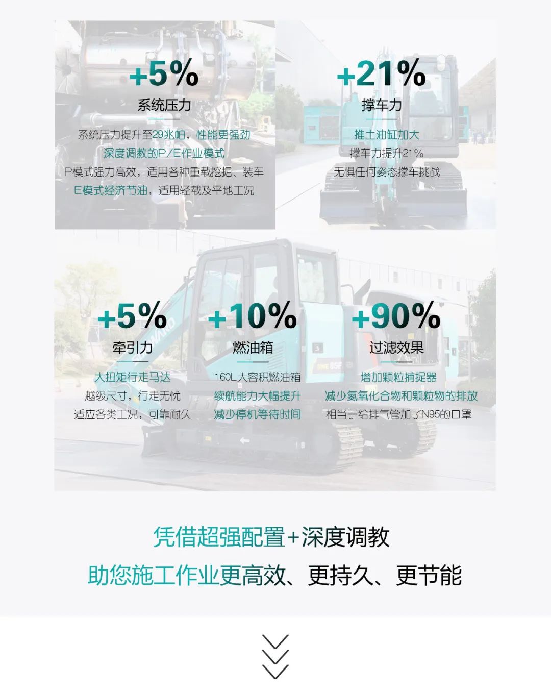 国四精品 | 城市建设哪家强？还得看9001cc金沙以诚为本智能幼挖SWE85F