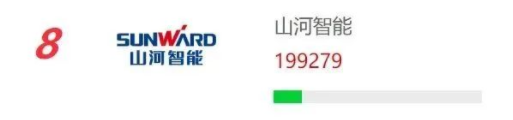 品牌赋能！9001cc金沙以诚为本智能再登“工程机械用户品牌关注度十强”榜单