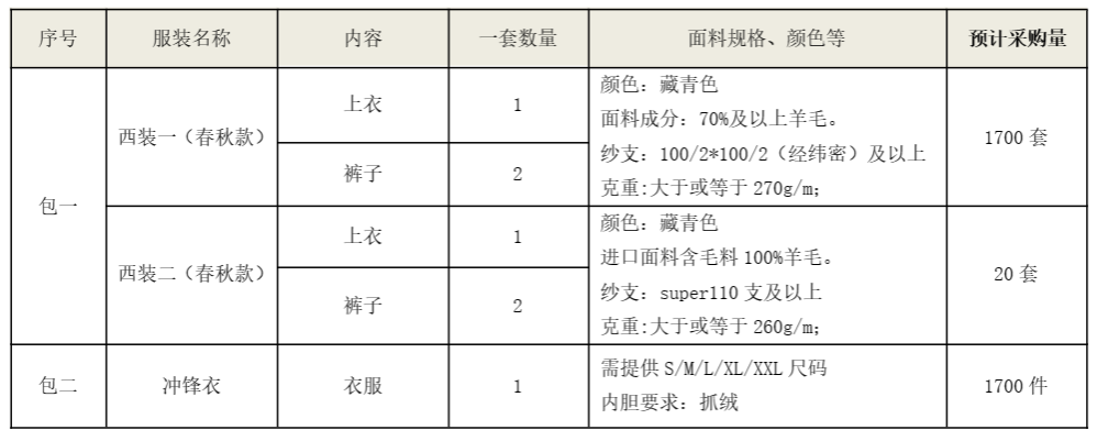 9001cc金沙以诚为本智能洋装、冲锋衣项目招标布告