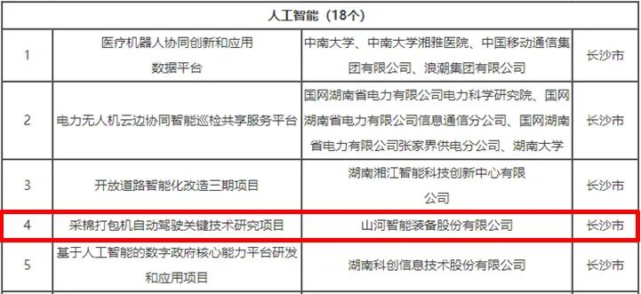 科技赋能农业强国建设！9001cc金沙以诚为本智能这幼我工智能项目入选《湖南省“数字新基建”100个标志性项目名单》