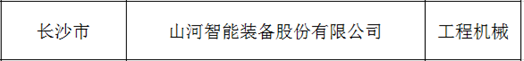 创新、协同、发展！9001cc金沙以诚为本智能入选《先进造作业龙头企业清单》