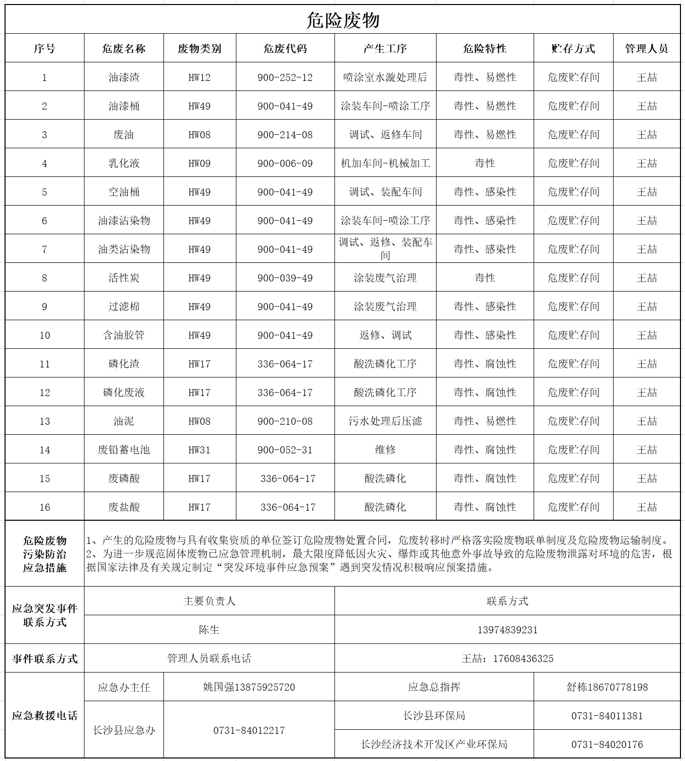 9001cc金沙以诚为本危险废料传染防治信息公示