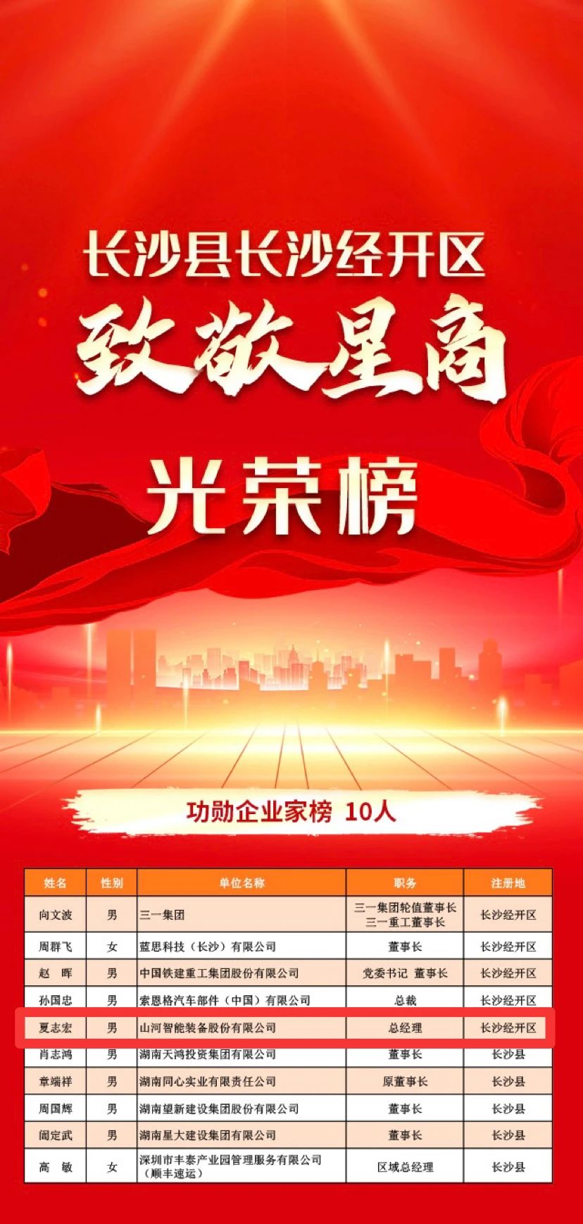 9001cc金沙以诚为本智能总经理夏志宏荣获长沙经开区“功勋企业家”荣誉称号