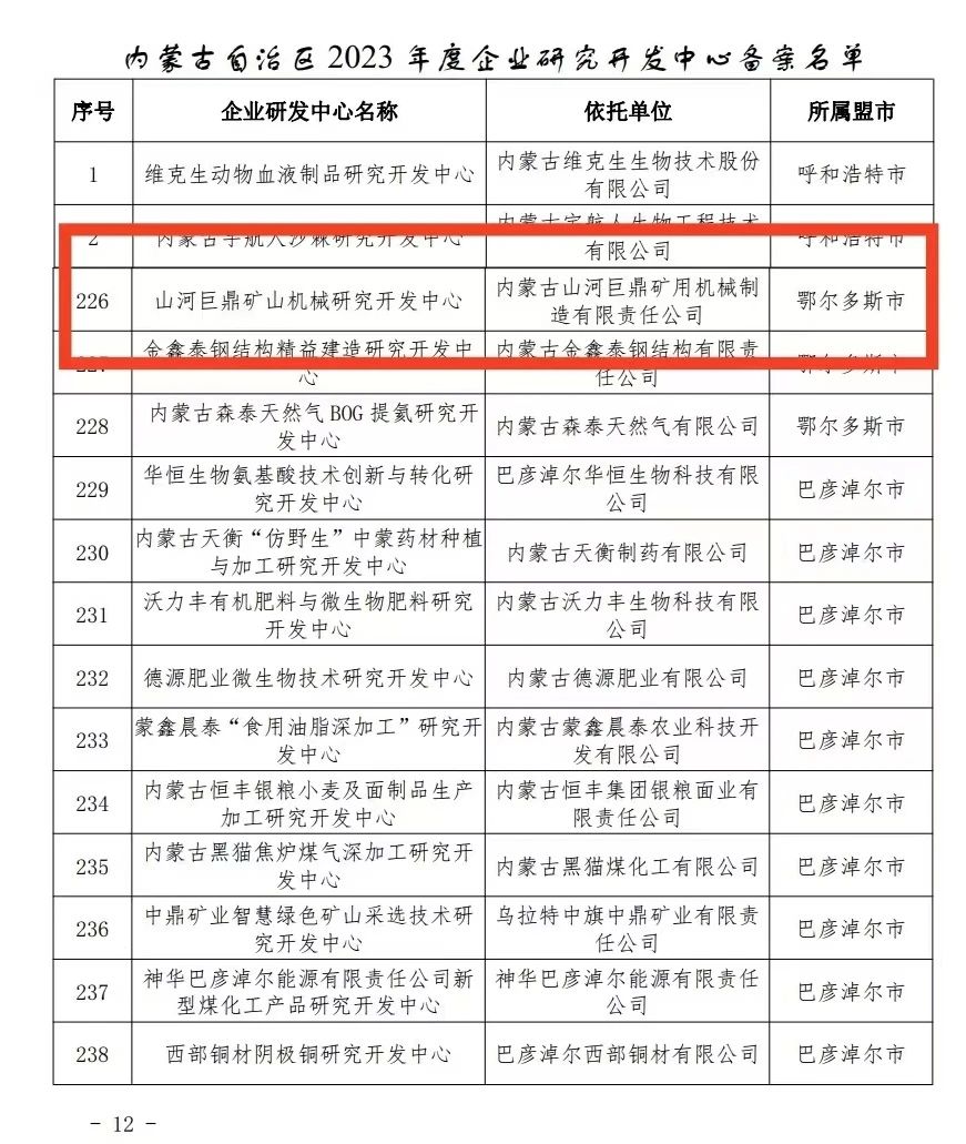 喜报！9001cc金沙以诚为本巨鼎矿山机械钻研开发中心获内蒙古自治区企业研发中心认定