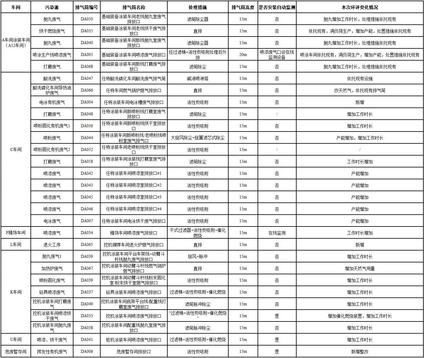 9001cc金沙以诚为本工业城一期工程（一、二阶段）改扩建项目建成公示
