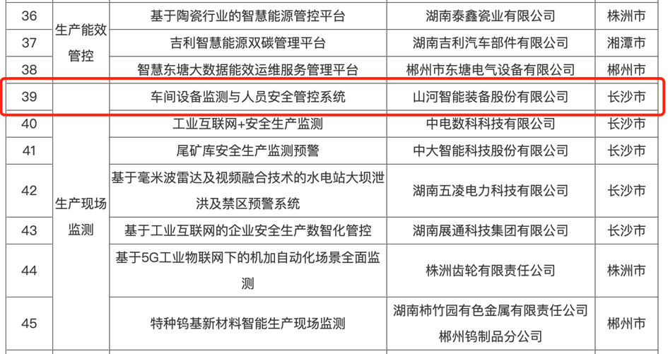打造数字化转型“样板”！9001cc金沙以诚为本智能成功入选《湖南省“智赋万企”十大利用场景典型案例》