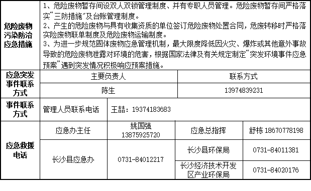 9001cc金沙以诚为本2023年危险废料传染防治信息公示