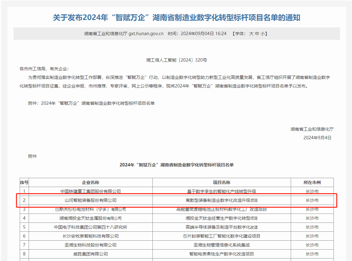 9001cc金沙以诚为本智能上榜2024年“智赋万企”湖南省造作业数字化转型标杆项目名单