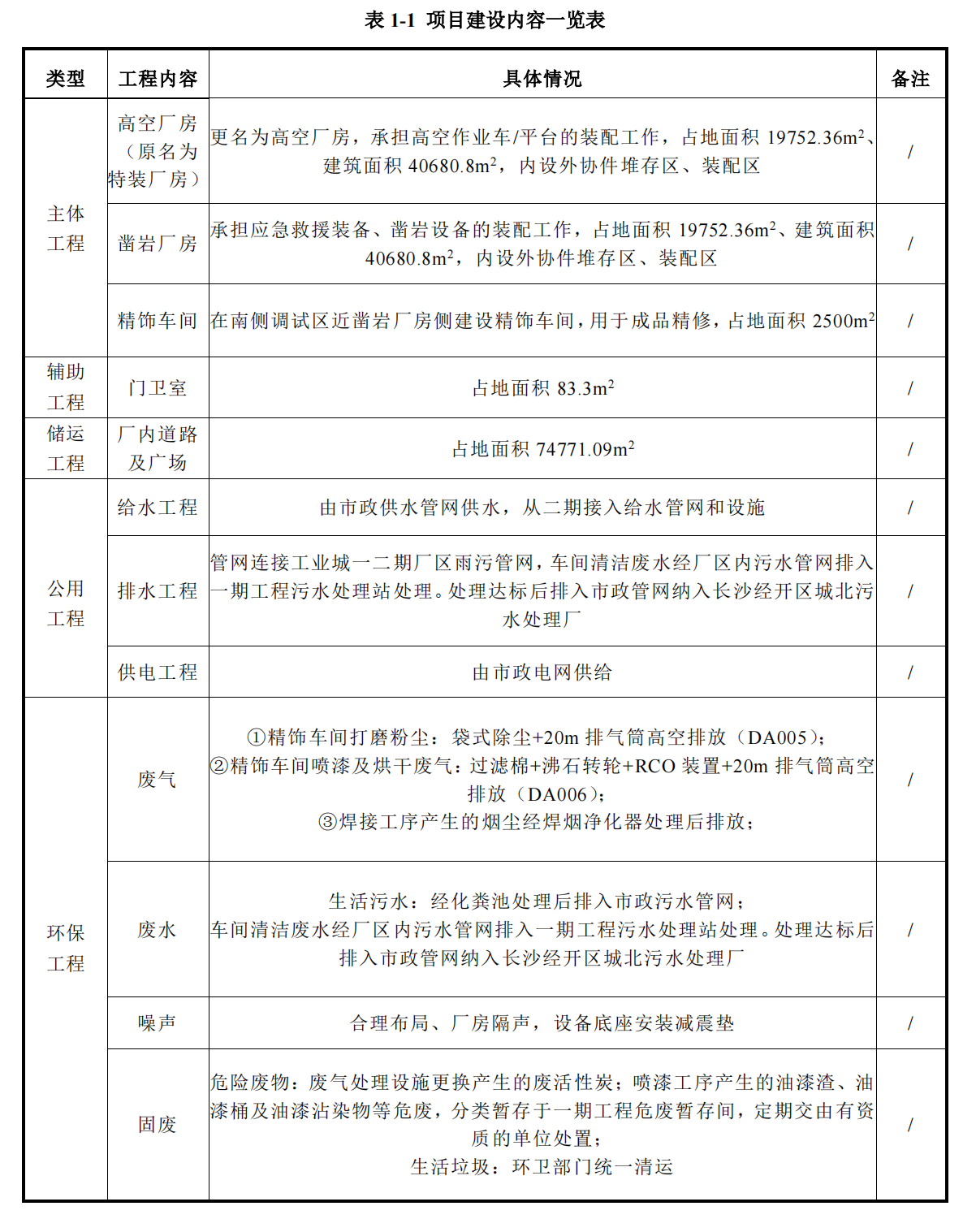 9001cc金沙以诚为本工业城三期工程项目建成公示