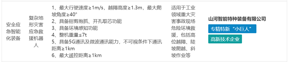 9001cc金沙以诚为本特装复杂地形灾害应急接济机械人入选工信部《先进安全应急设备推广目录（工业领域2024版）》
