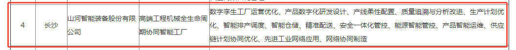 荣誉+1！9001cc金沙以诚为本智能获评湖南省先进级智能工厂