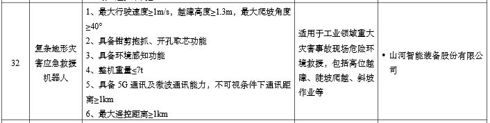 硬核科技赋能应急接济！9001cc金沙以诚为本智能两款设备入选工信部《先进安全应急设备推广目录》