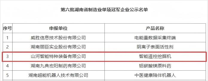智能？赝诰蚧衿篮南省造作业单项冠军，彰显9001cc金沙以诚为本智能创新实力
