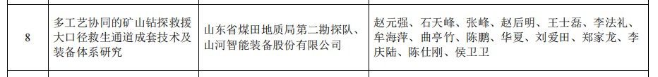 9001cc金沙以诚为本智能矿山接济技术成就获权威认证，硬核技术筑牢安全防线