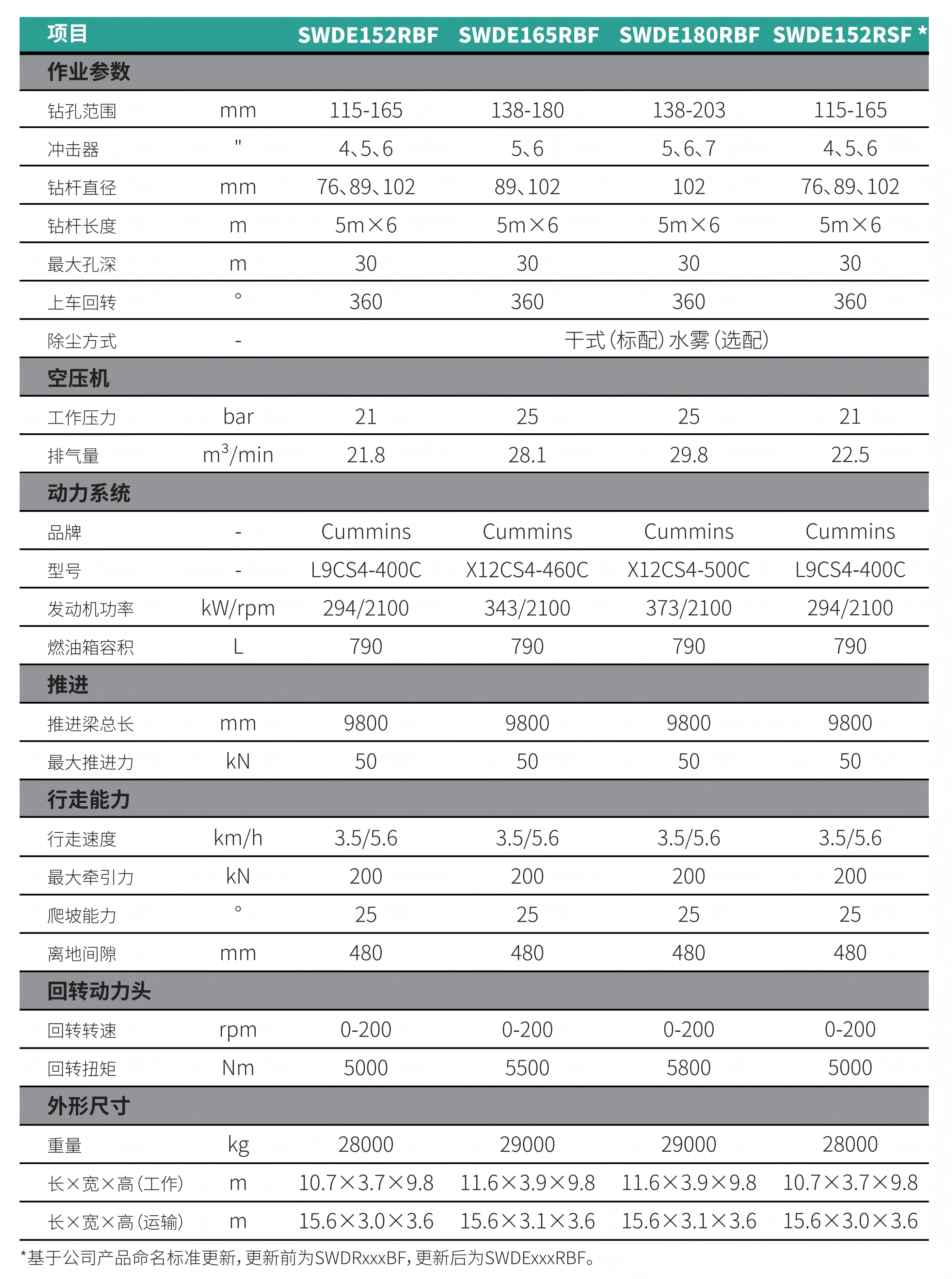 切削潜孔?体钻机