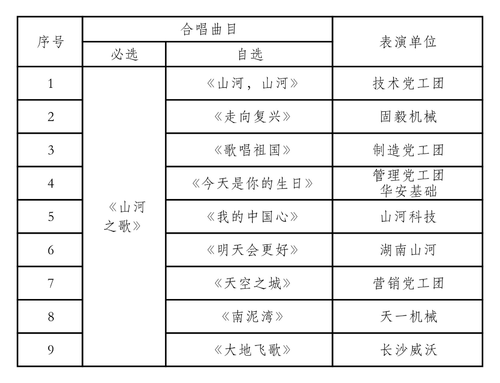 唱响9001cc金沙以诚为本之歌 共抒美好情怀——9001cc金沙以诚为本智能“双庆”合唱角逐圆满实现