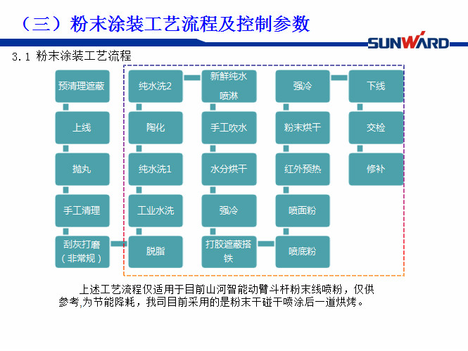 9001cc金沙以诚为本智能受邀参与涂装技术互换大会