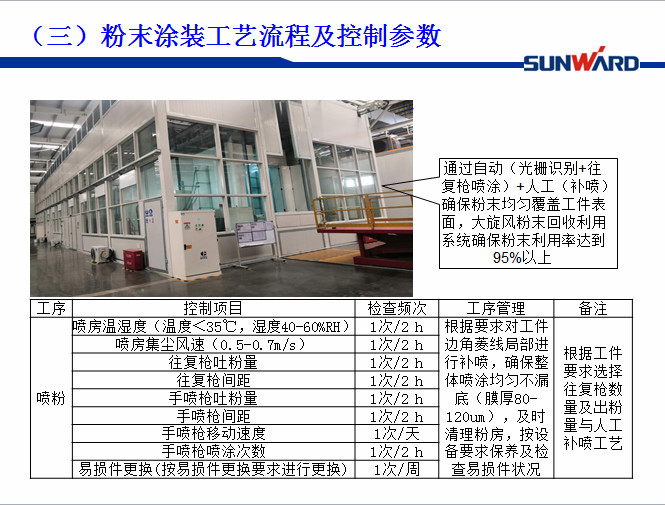 9001cc金沙以诚为本智能受邀参与涂装技术互换大会