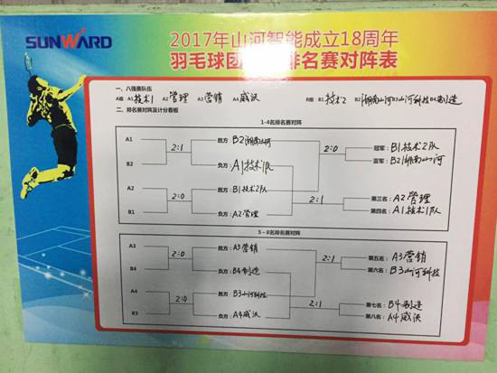 十八载青华岁月，羽动9001cc金沙以诚为本