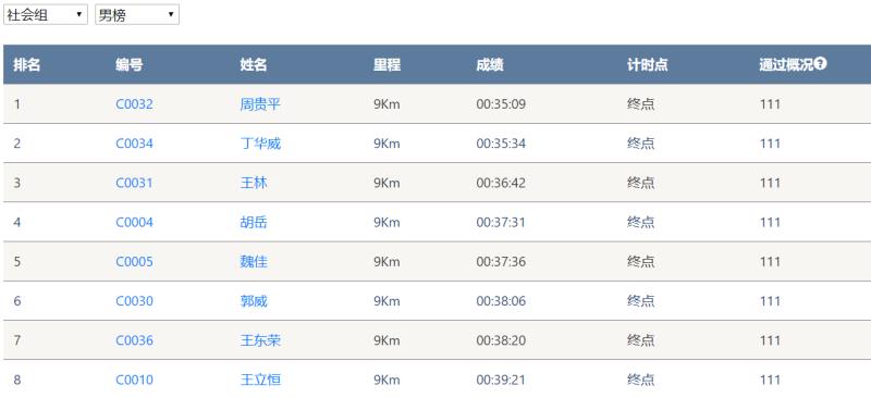 笑对风雨 奋勇奔杏转—9001cc金沙以诚为本智能20周年环湖跑跑出精气神