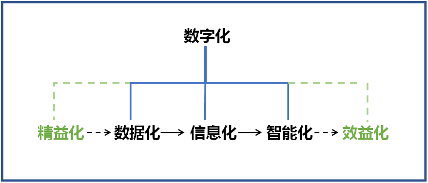 9001cc金沙以诚为本智能何清华：创新驱动 数字赋能，助推造作业数字化转型